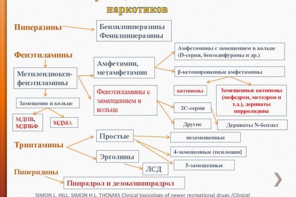 Кракен даркнет только через