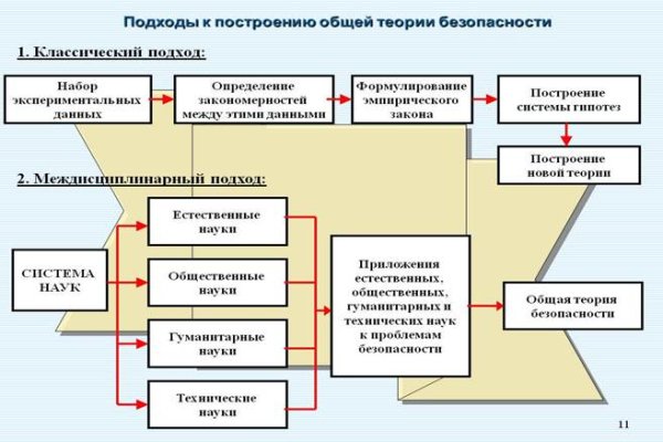 Зайти в кракен