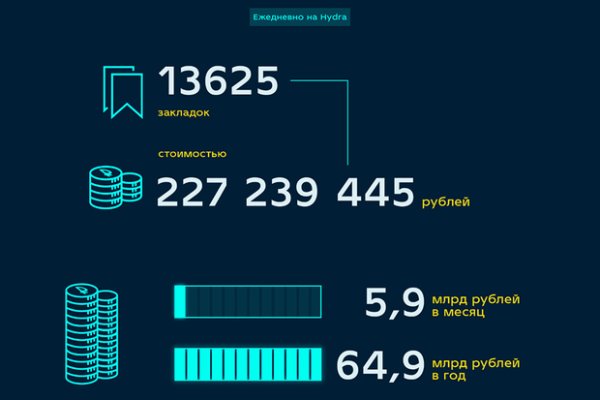 Что такое кракен маркетплейс в россии