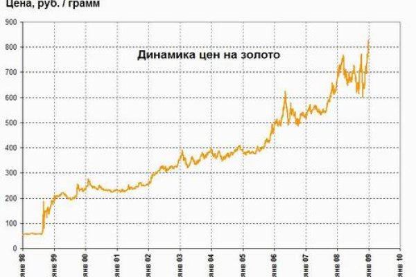 Кракен что это магазин